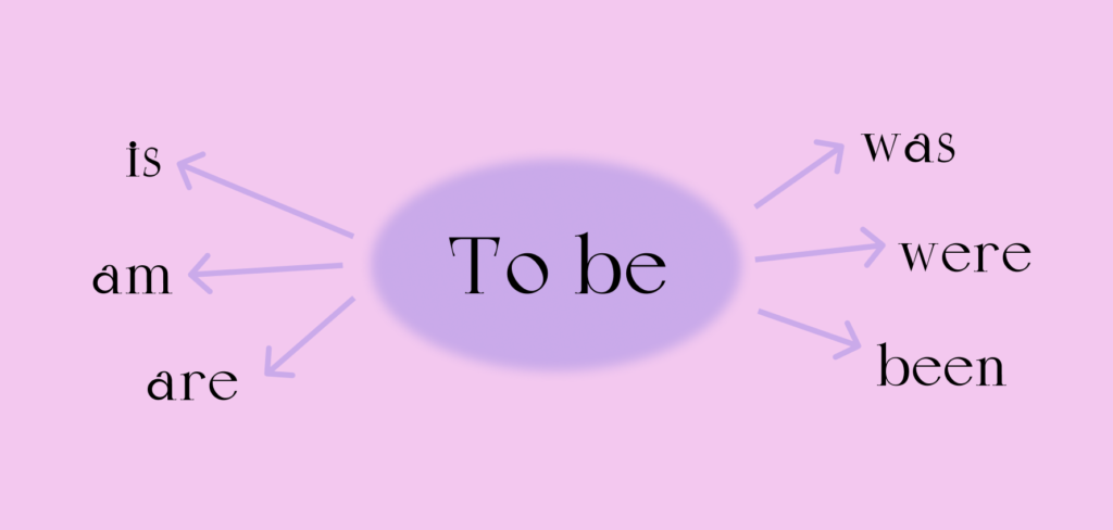 История глагола to be в английском языке | London Cult.