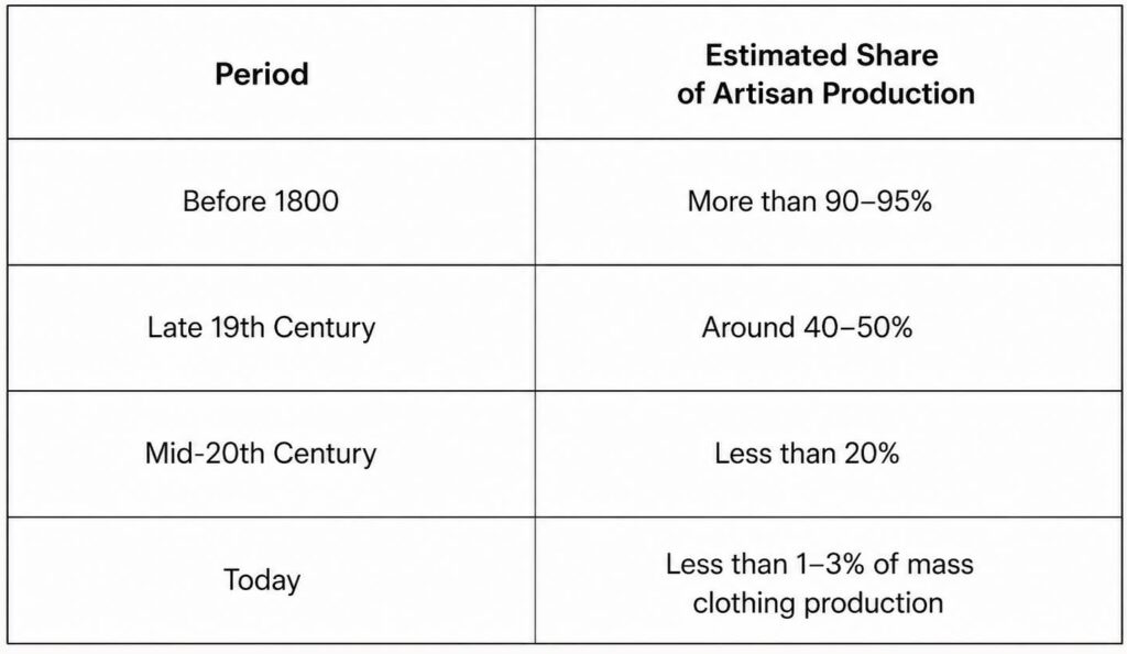 What Remains of Craftsmanship After Industrialisation? | London Cult.